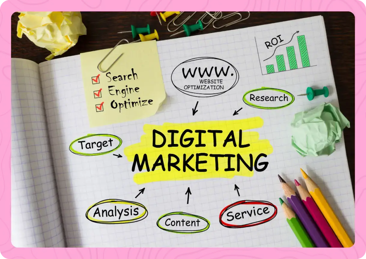 driven digital marketing showing all components of marketing