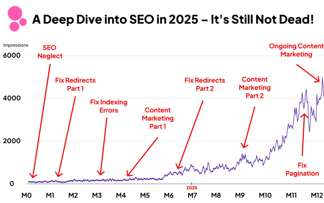 a graph of google search with labels indicating different events that occurred.