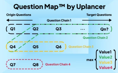 Question Maps™ – The Basis for All Things AEO and How to Create One